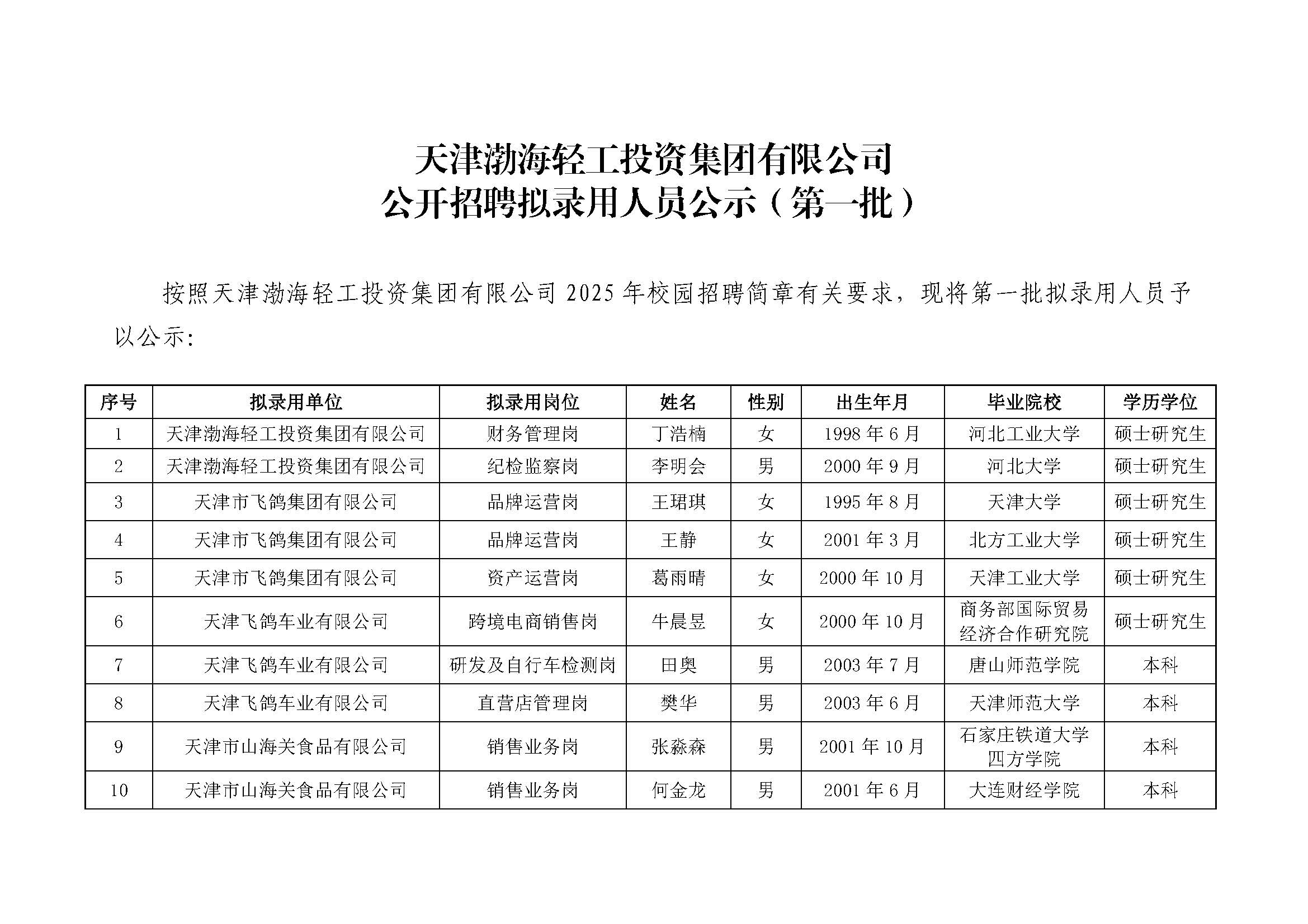 开云软件公开招聘拟录用人员公示（第一批）_页面_1